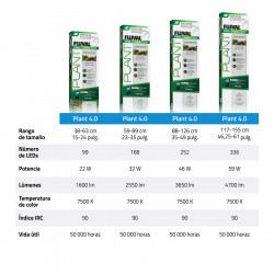 Pantalla Fluval LED Plant 4.0 (117–155 cm)