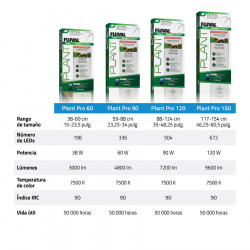 Pantalla Fluval LED Plant Pro 4.0 (38-60 cm ) 38w   Envio gratis