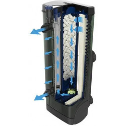 FLUVAL U3 FILTRO INTERNO