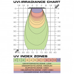 Pantalla TerraSky UV - UVB LED 10W Exo Terra