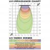 Pantalla TerraSky UV - UVB LED 10W Exo Terra