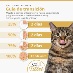Pollo desmenuzado para gatos Catit Cuisine Fillet
