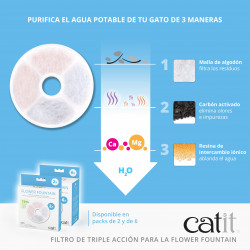 Filtro de triple acción sin marco de plástico para fuentes Catit Flower Fountain