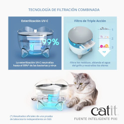 Fuente Inteligente para gatos Catit PIXI