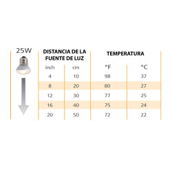 Bombilla Daytime Basking Light Vision - 25W