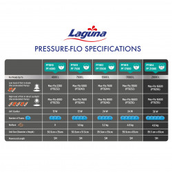 Filtro para estanques Laguna Pressure Flo UVC