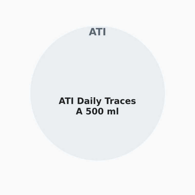 ATI Daily Traces A 500 ml