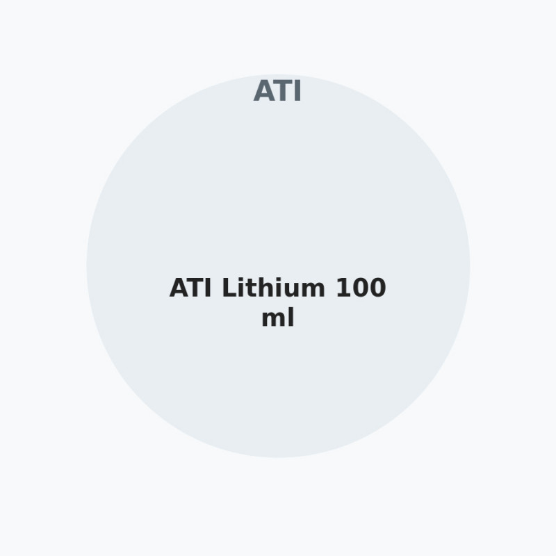 ATI Lithium 100 ml