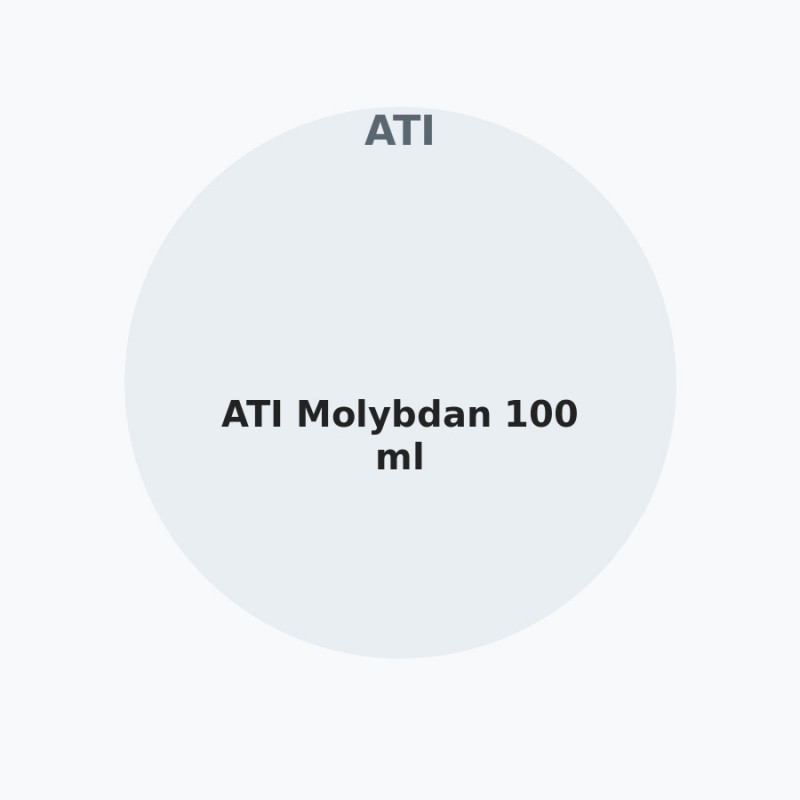 ATI Molybdan 100 ml