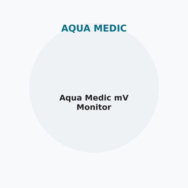 Aqua Medic mV Monitor