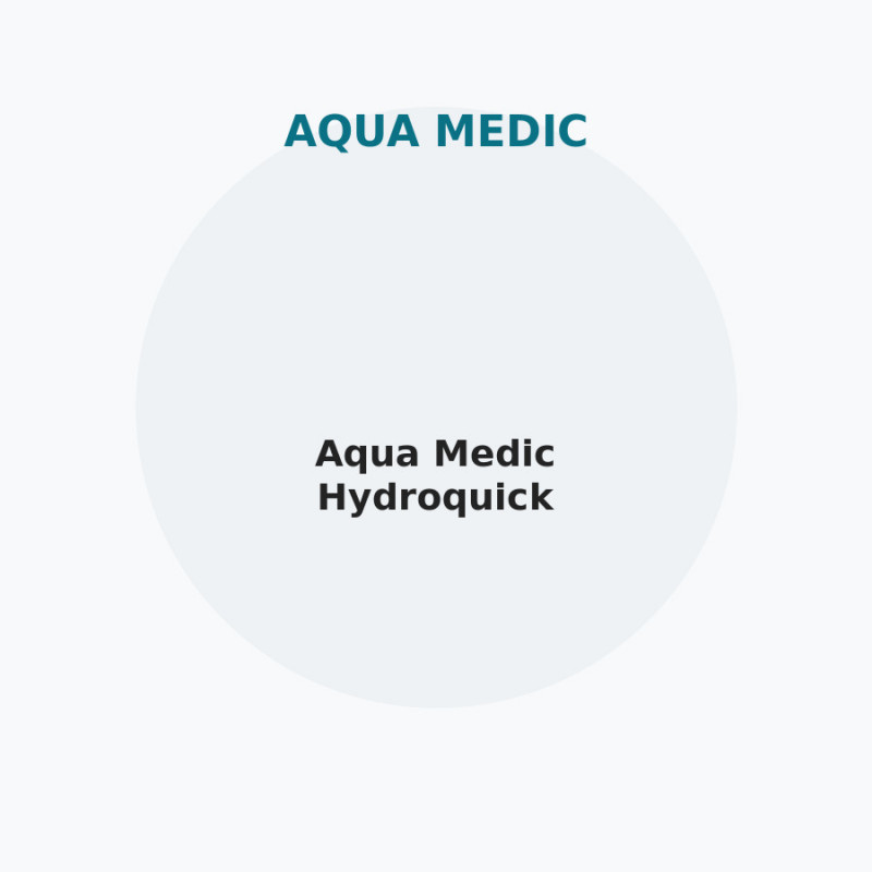 Aqua Medic Hydroquick