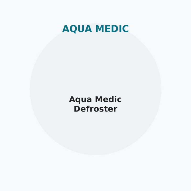 Aqua Medic Defroster