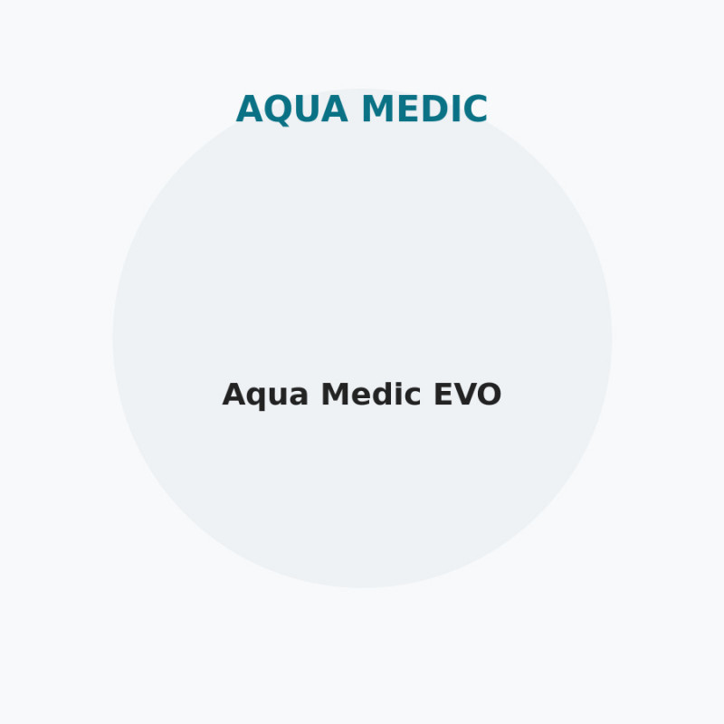 Aqua Medic EVO
