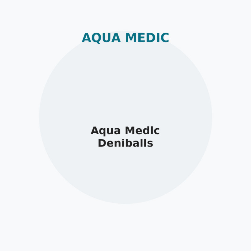 Aqua Medic Deniballs